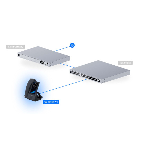 Telefon IP UniFi Ubiquiti G3 Touch Pro, Ecran Tactil 5", UTP-G3-Touch-Pro
